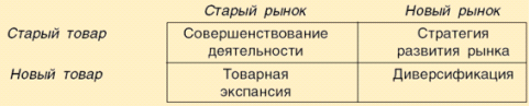 раздел 4. стратегии фирм, их сущность и классификация - student2.ru