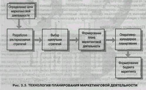 Раздел III. Процесс управления маркетингом - student2.ru