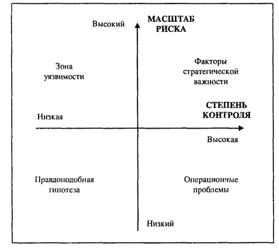 Разработка и согласование бюджета маркетинга - student2.ru