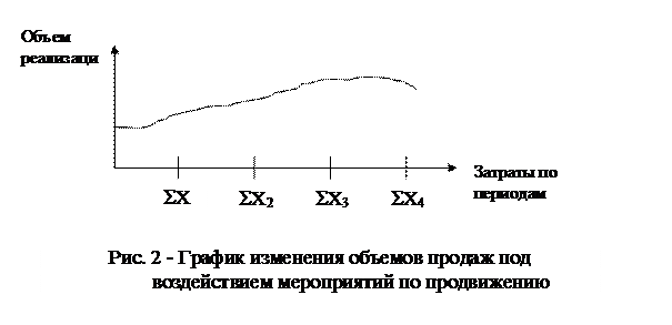Определение стратегии распределения - student2.ru