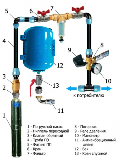 Разводка водопровода в частном доме. - student2.ru