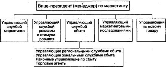 Реализация маркетинговых мероприятий - student2.ru