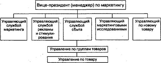 Реализация маркетинговых мероприятий - student2.ru