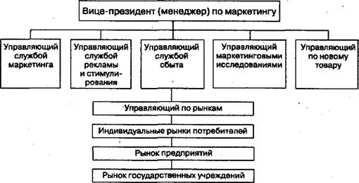 Реализация маркетинговых мероприятий - student2.ru