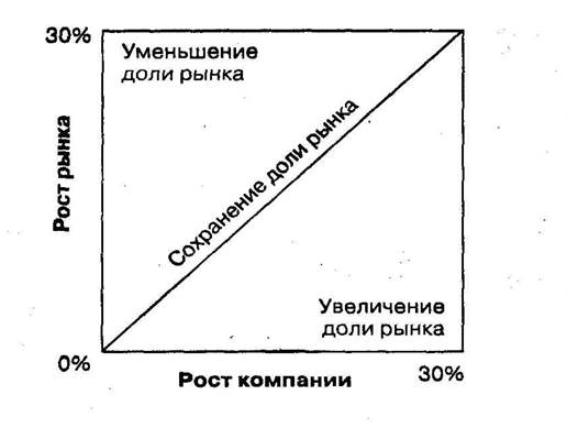 Ренди определяет ОДР своих сегментах - student2.ru