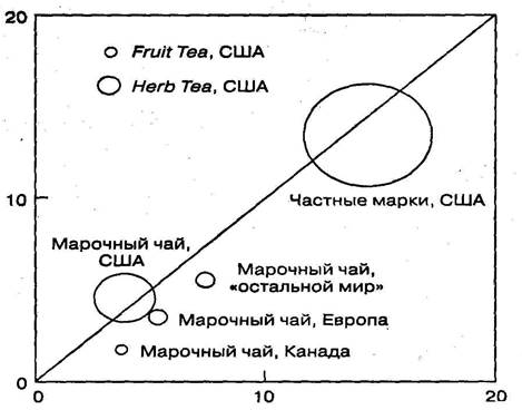 Ренди определяет ОДР своих сегментах - student2.ru