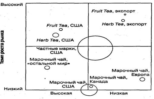 Ренди определяет ОДР своих сегментах - student2.ru