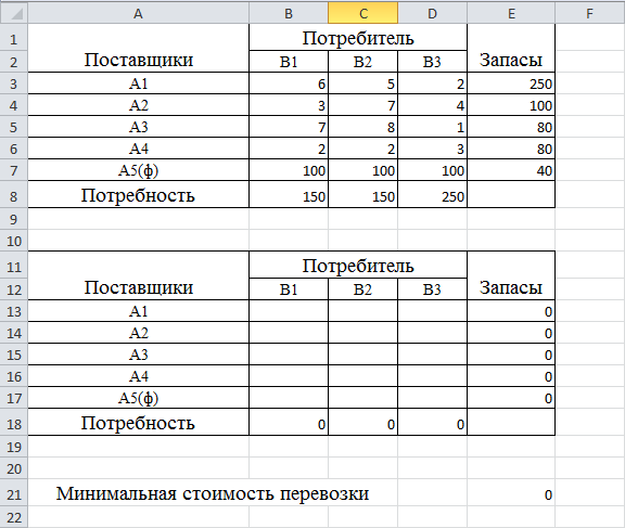 Решение транспортной задачи в Excel (задача с обязательными поставками) - student2.ru