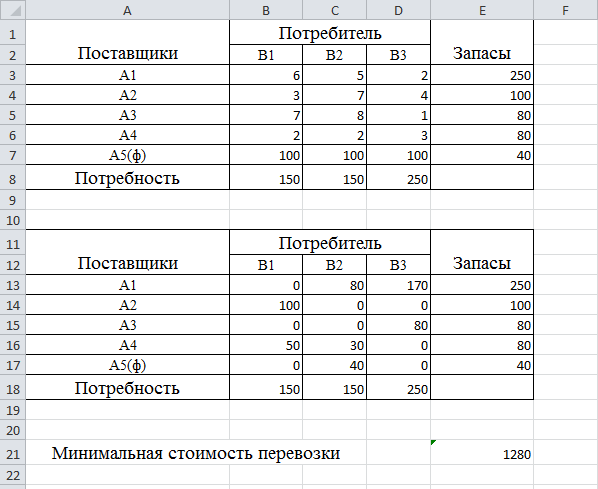 Решение транспортной задачи в Excel (задача с обязательными поставками) - student2.ru