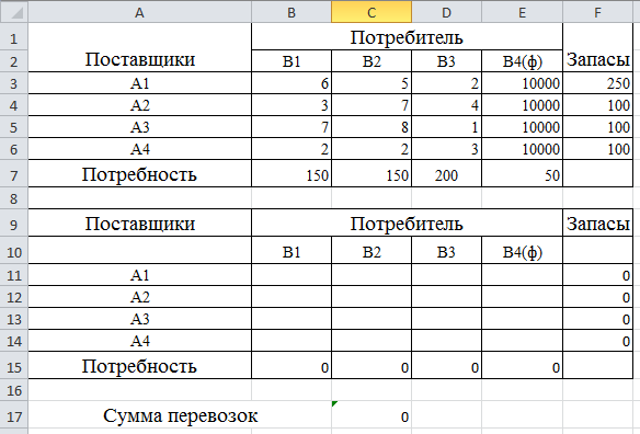 Решение транспортной задачи в Excel (задача с обязательными поставками) - student2.ru