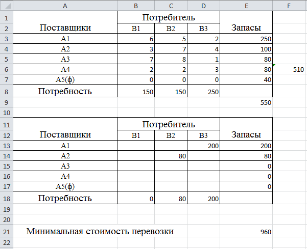 Решение транспортной задачи в Excel (задача с обязательными поставками) - student2.ru