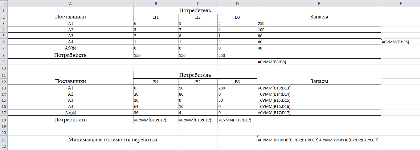 Решение транспортной задачи в Excel (задача с обязательными поставками) - student2.ru