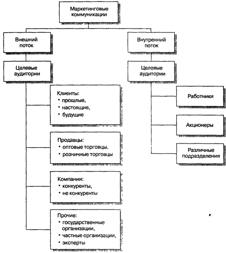 Революция в области передачи информации - student2.ru