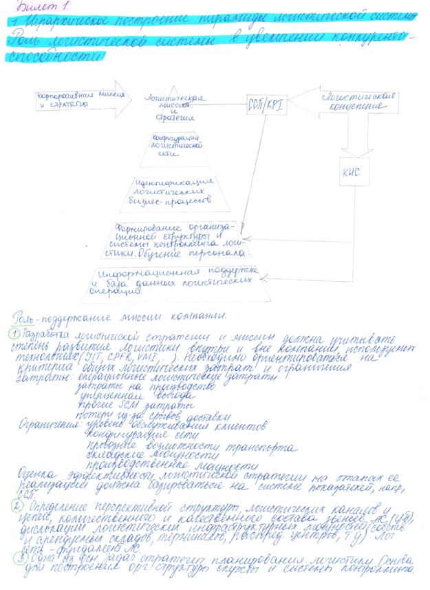 Роль логистической системы в повышении конкурентоспособности компании. Иерархическая процедура построения логистической системы компании. - student2.ru