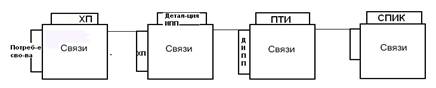 Роли менеджера в организации - student2.ru