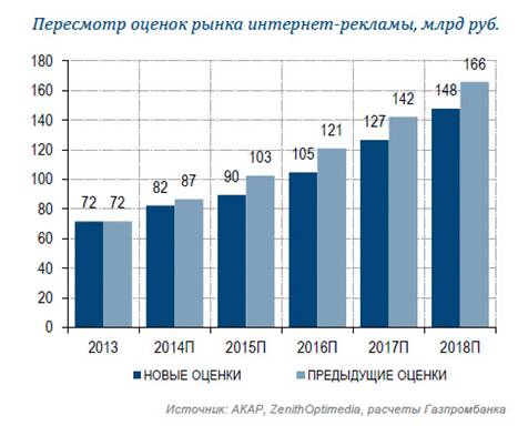 руководство для участников проекта «полёт бабочки. ивановская область» - student2.ru