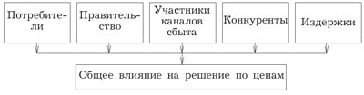 Рынок как экономическая категория. Составные элементы рынка. - student2.ru