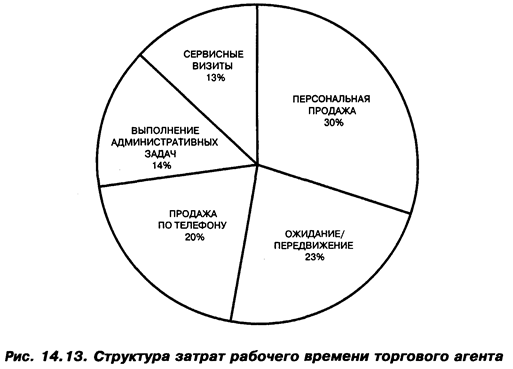 Рынок потребителей-профессионалов - student2.ru