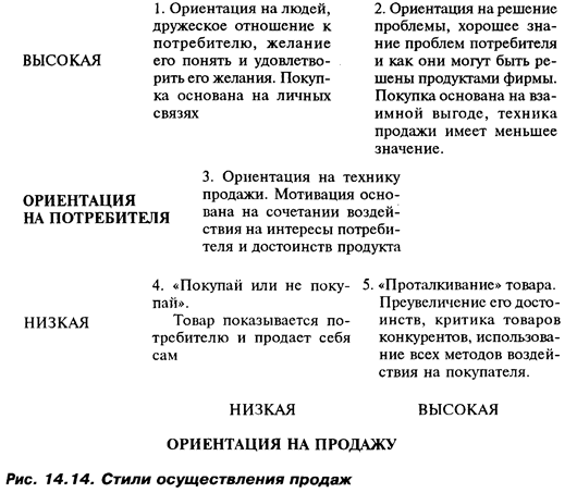 Рынок потребителей-профессионалов - student2.ru