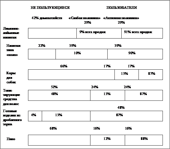 Сегментов и позиционирование товара - student2.ru