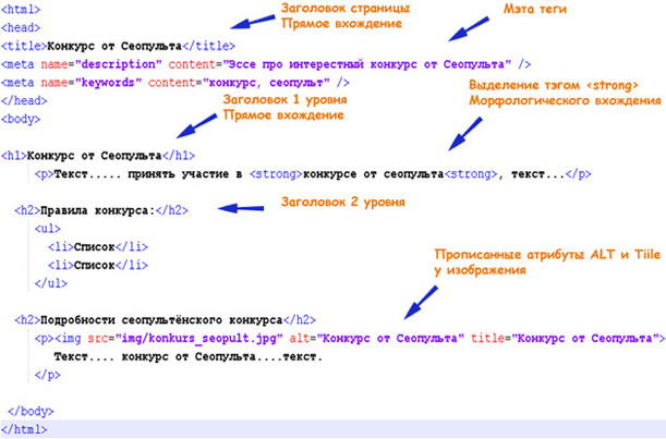 Сервисы определеиня целевых страниц - student2.ru