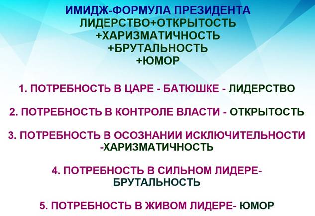 Технология «Карточка бренда»-мулборт - student2.ru