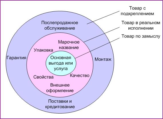 Система маркетингового контроля - student2.ru