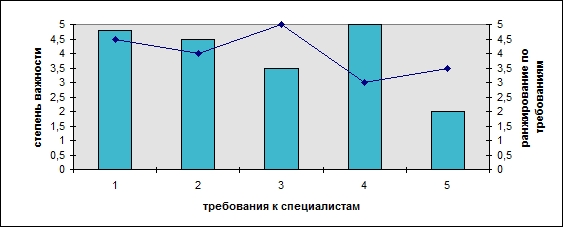 Система маркетинговых исследований рынка инноваций - student2.ru