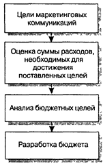 Ситуационные факторы, влияющие на деятельность фирм прямого маркетинга - student2.ru