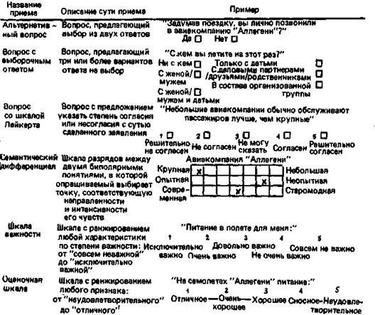 Схема маркетингового исследования - student2.ru