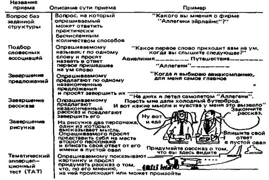 Схема маркетингового исследования - student2.ru