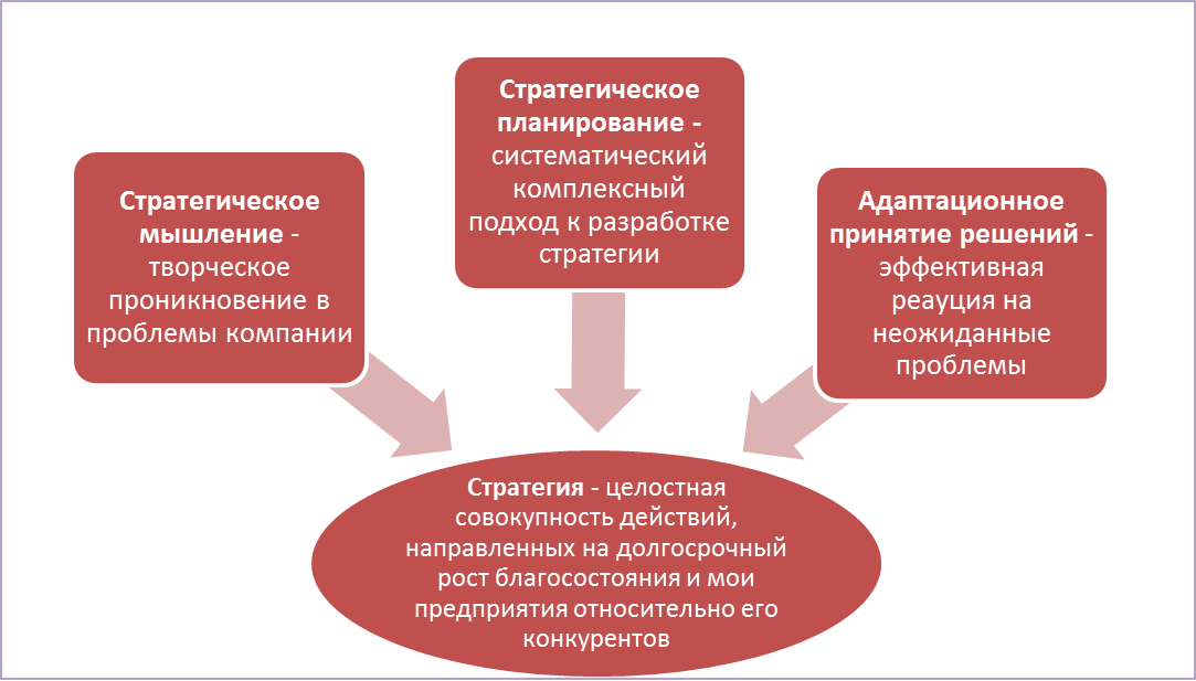 Схема маркетинговой деятельности предприятия - student2.ru