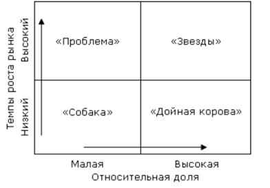 сопоставление реальных показателей, характеризующих деятельность компании и конкурентов - student2.ru