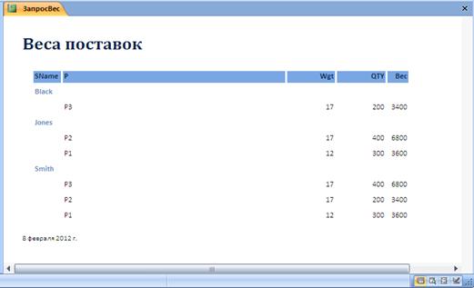 Создание базы данных и работа с данными - student2.ru