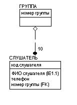 Создание отчетов в пакете Erwin - student2.ru