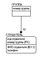 Создание отчетов в пакете Erwin - student2.ru