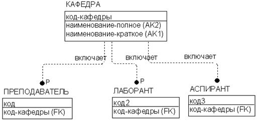 Создание отчетов в пакете Erwin - student2.ru