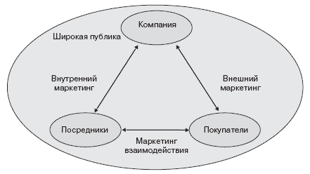 Специализированные показы и выставки. - student2.ru