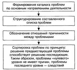 Специфика маркетинговой информации - student2.ru