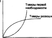 спрос. ценовые и неценовые факторы спроса - student2.ru