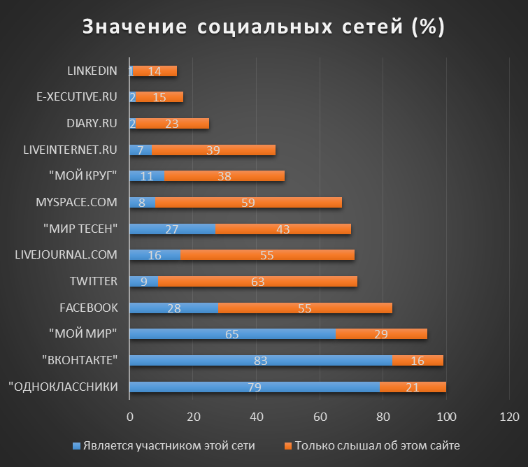 Страны—лидеры по количеству веб-сайтов - student2.ru