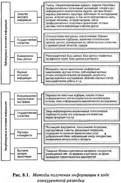 Стратегическая сегментация конкурентов - student2.ru