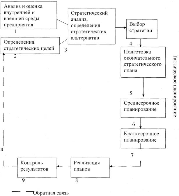 Стратегическая сегментация рынка - student2.ru