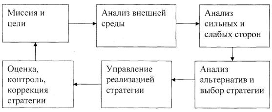 Стратегическая сегментация рынка - student2.ru