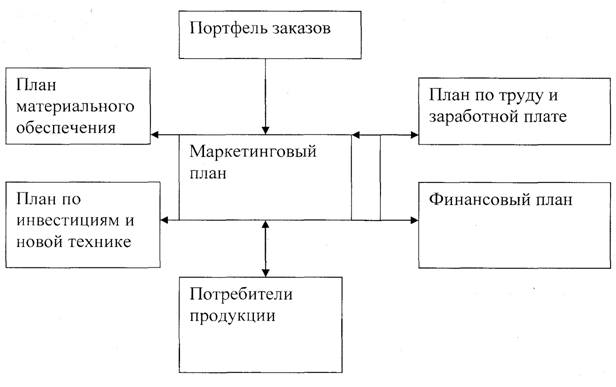 Стратегическая сегментация рынка - student2.ru