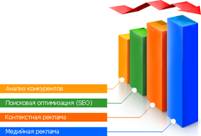 Стратегии маркетинга на инструментальном уровне - student2.ru