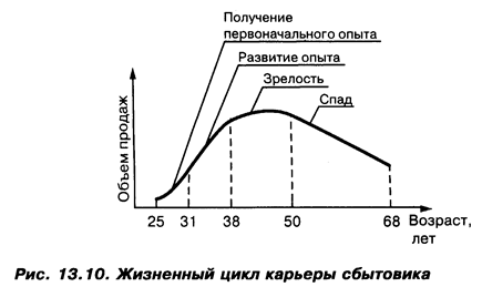 Структура и типы каналов распределения - student2.ru