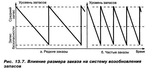 Структура и типы каналов распределения - student2.ru