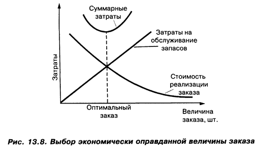 Структура и типы каналов распределения - student2.ru