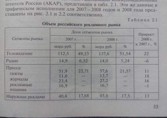 Структура современного рекламного рынка - student2.ru